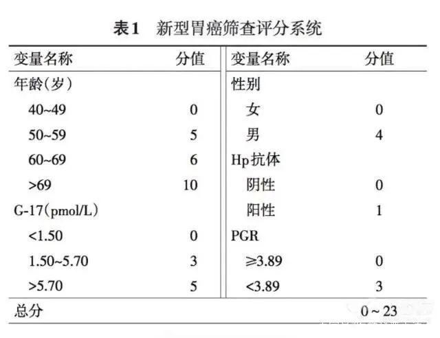 幽门螺旋杆菌的正常值范围抽血幽门螺旋杆菌的正常值范围抽血是多少