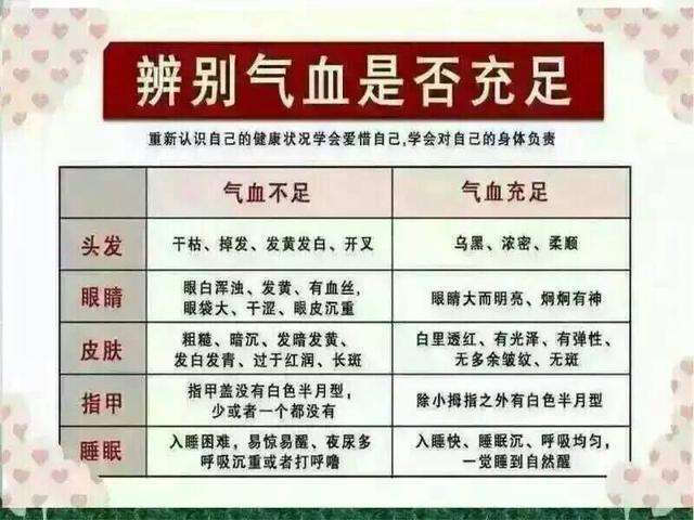 气血不足,气血不足可以献血吗