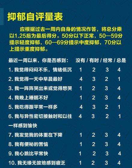 抑郁症测试题免费自测90题,抑郁症测试题免费自测
