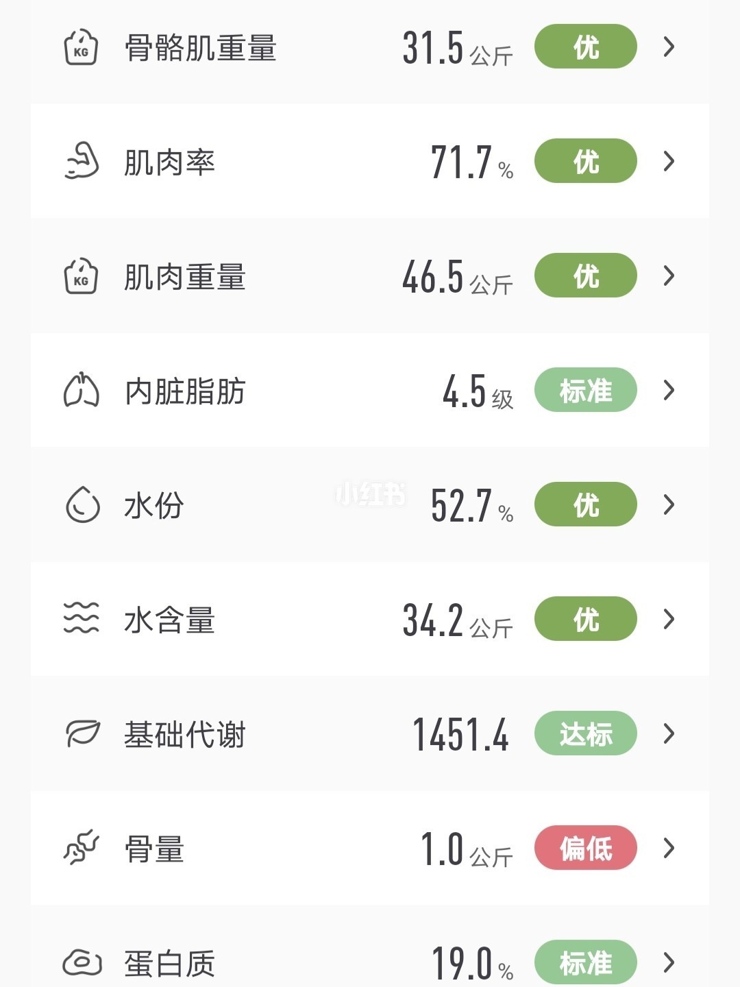 二十一天减肥法表格二十一天减肥法