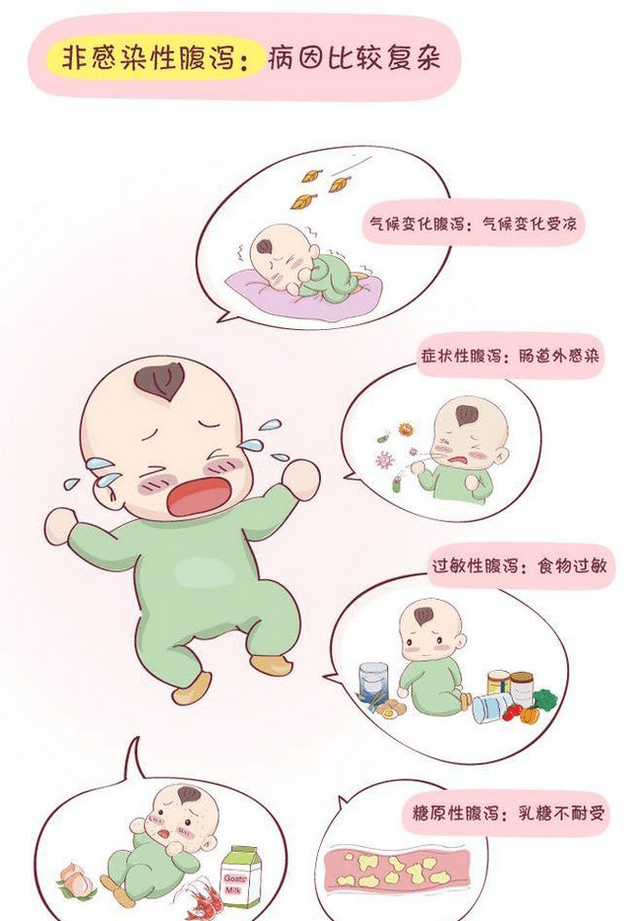 消化不良腹泻,消化不良腹泻症状