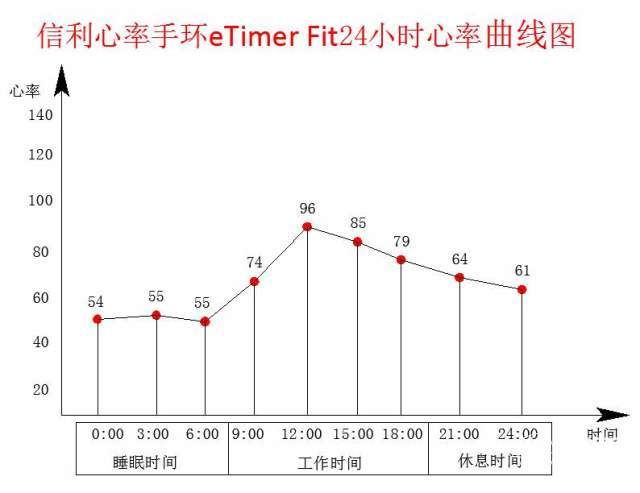 睡眠曲线图应该是什么样的图形,睡眠曲线图应该是什么样的