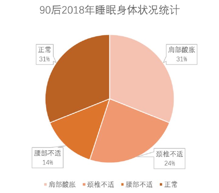 睡眠质量不好怎样改善睡眠,睡眠质量不好怎样改善