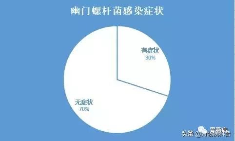 幽门螺旋杆菌感染有哪些症状,幽门螺旋杆菌感染有哪些症状用药