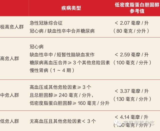 脂蛋白a高是怎么降下来,脂蛋白(a)高是怎么回事