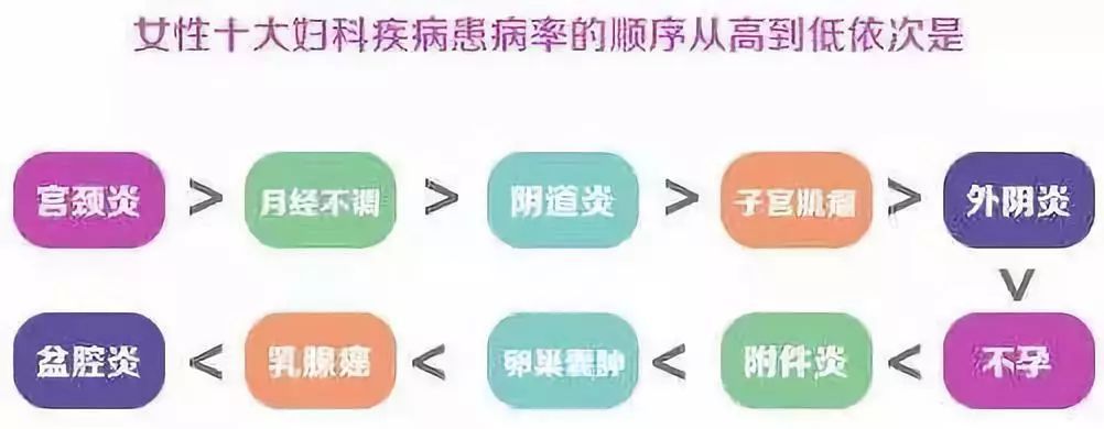 妇科疾病会传染给男性吗,妇科疾病