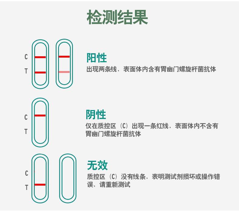 幽门螺杆菌抗体,幽门螺杆菌抗体偏高
