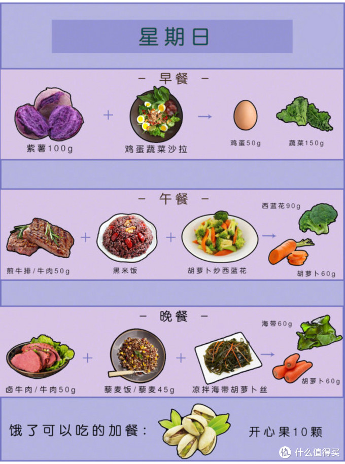 减肥一周食谱减肥一周