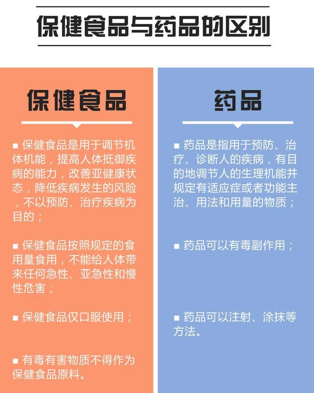 保健食品注册申报保健食品注册申报表