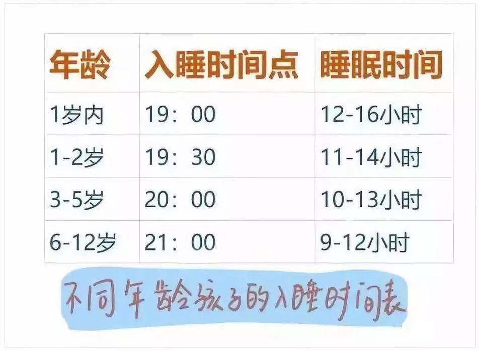 科学睡眠时间,高中生科学睡眠时间