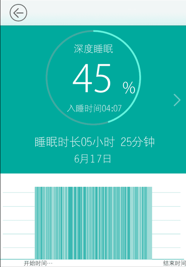 深度睡眠是什么状态,不能深度睡眠什么原因