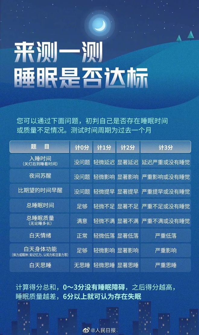 高质量睡眠时间段是多少,高质量睡眠时间段